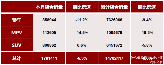 金九银十来临，9月轿车销量及价格优惠排行榜