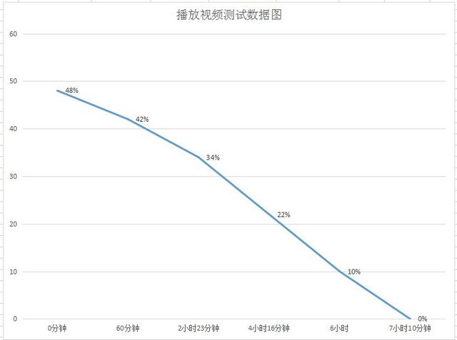 年度旗舰手机：华为Mate30 Pro评测