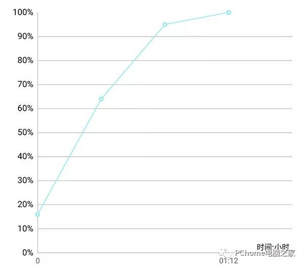 极夜模式夜拍无极限 OPPO Reno2 Z全面评测