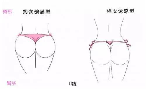 最性感的部位，健身练臀，呈现完美翘臀和蜜桃臀，两种臀型如何练