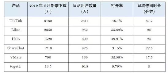 短视频去海外收割下一个时代
