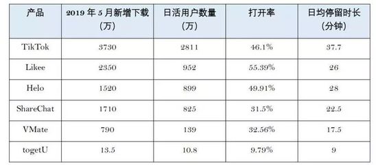 短视频去海外收割下一个时代