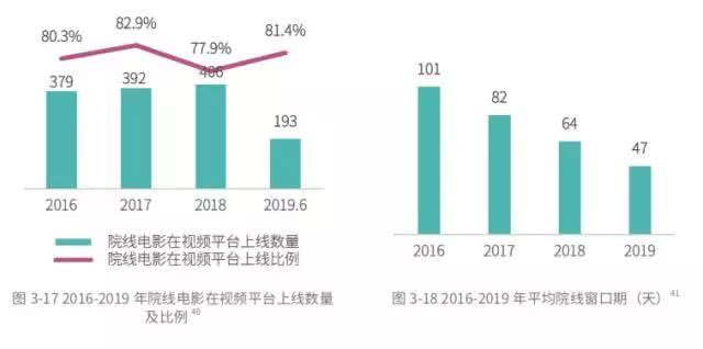 从放电影、卖电影到做电影，这些年互联网都改变了电影的什么？