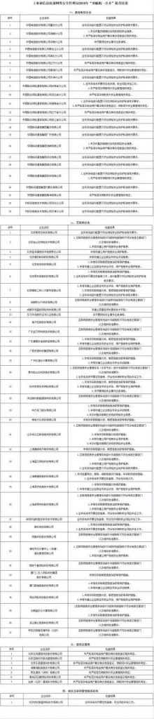 工信部网安局“双随机一公开”检查：爱奇艺、金山云等存在违规情况