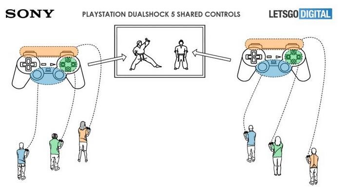索尼新专利曝光：最多四人控制一个游戏角色