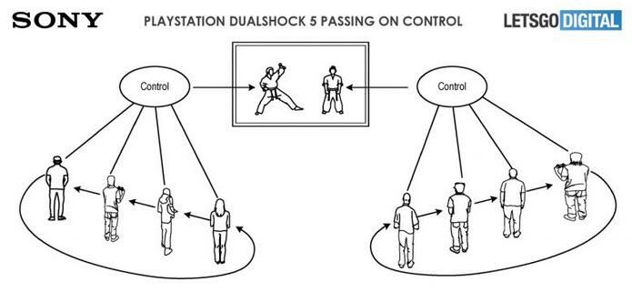 索尼新专利曝光：最多四人控制一个游戏角色