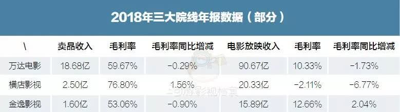 数百影院挥泪大甩卖零食＋可乐，“我们已经等不起了”