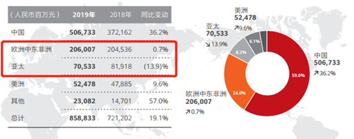 华为负重前行：海外损失百亿 手机业务面临考验|观潮