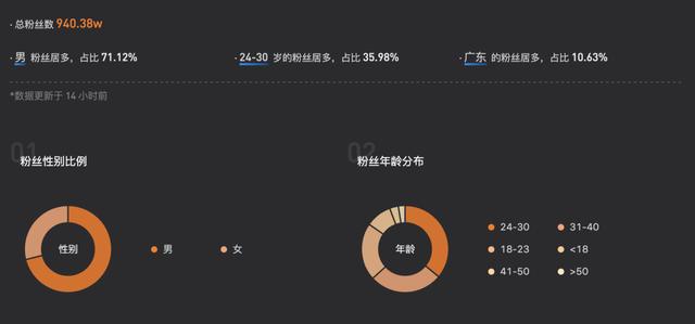 老罗直播”满月”:5场总销售额超3亿，但每次必翻车