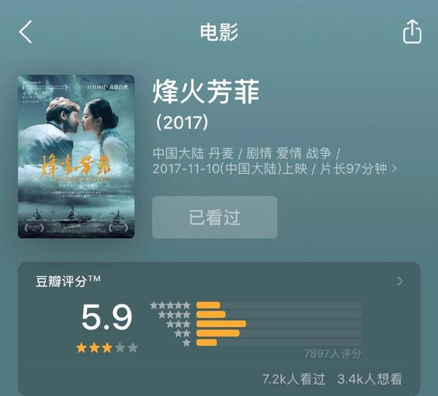 刘亦菲主演的“抗日神剧”上映，豆瓣评分不及格，海外却好评不断
