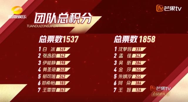 姐姐，不是只有慕强，才能乘风破浪