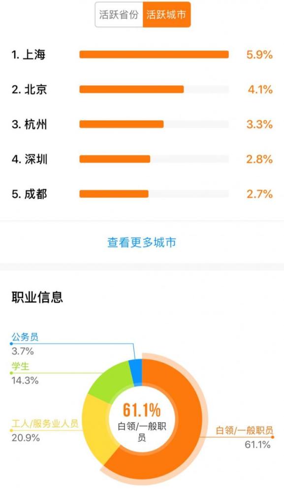 《八佰》登顶2020年度全球票房冠军，谁贡献了这28.8亿票房？