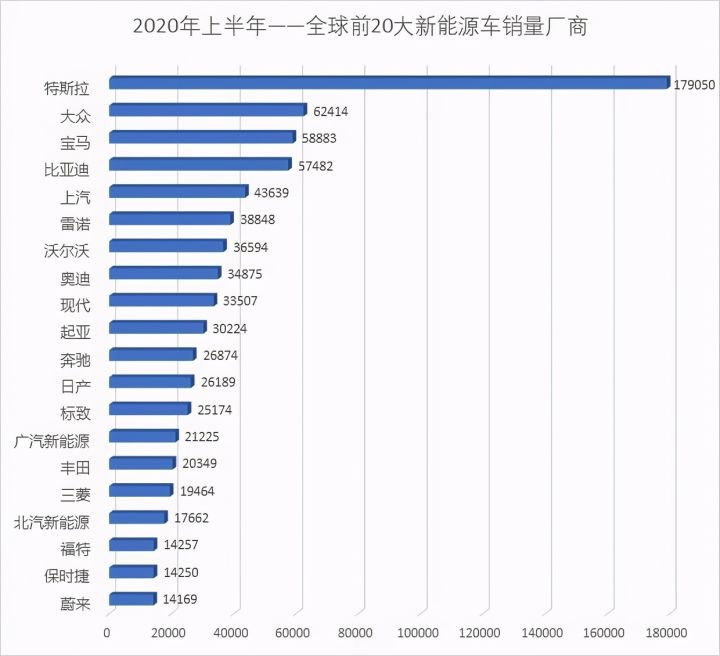 特斯拉再次大降价，蔚来、小鹏和比亚迪被打了个措手不及？