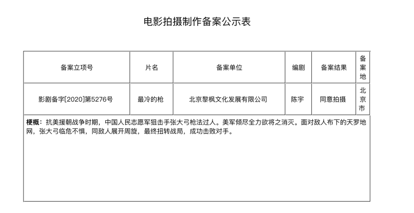 张艺谋新片《最冷的枪》立项 改编自中国狙击之王