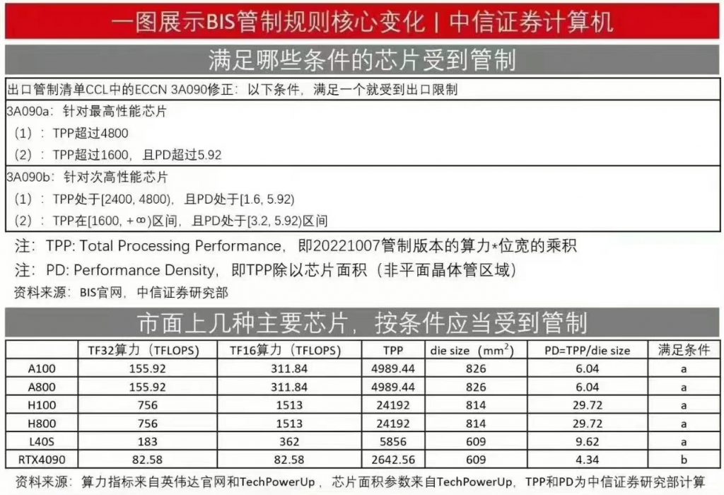 要成绝版？英伟达RTX 4090遭全网下架