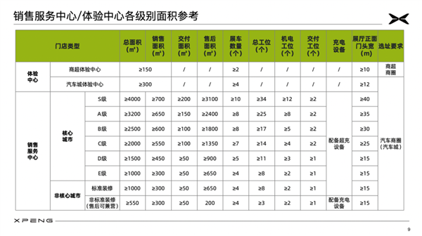 2024年 蔚小理们抱紧了经销商的大腿