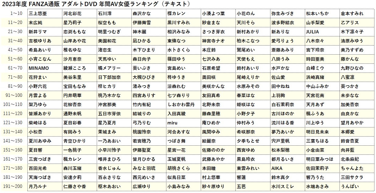 2023年AV女优销量排行榜，第一名竟然是她？
